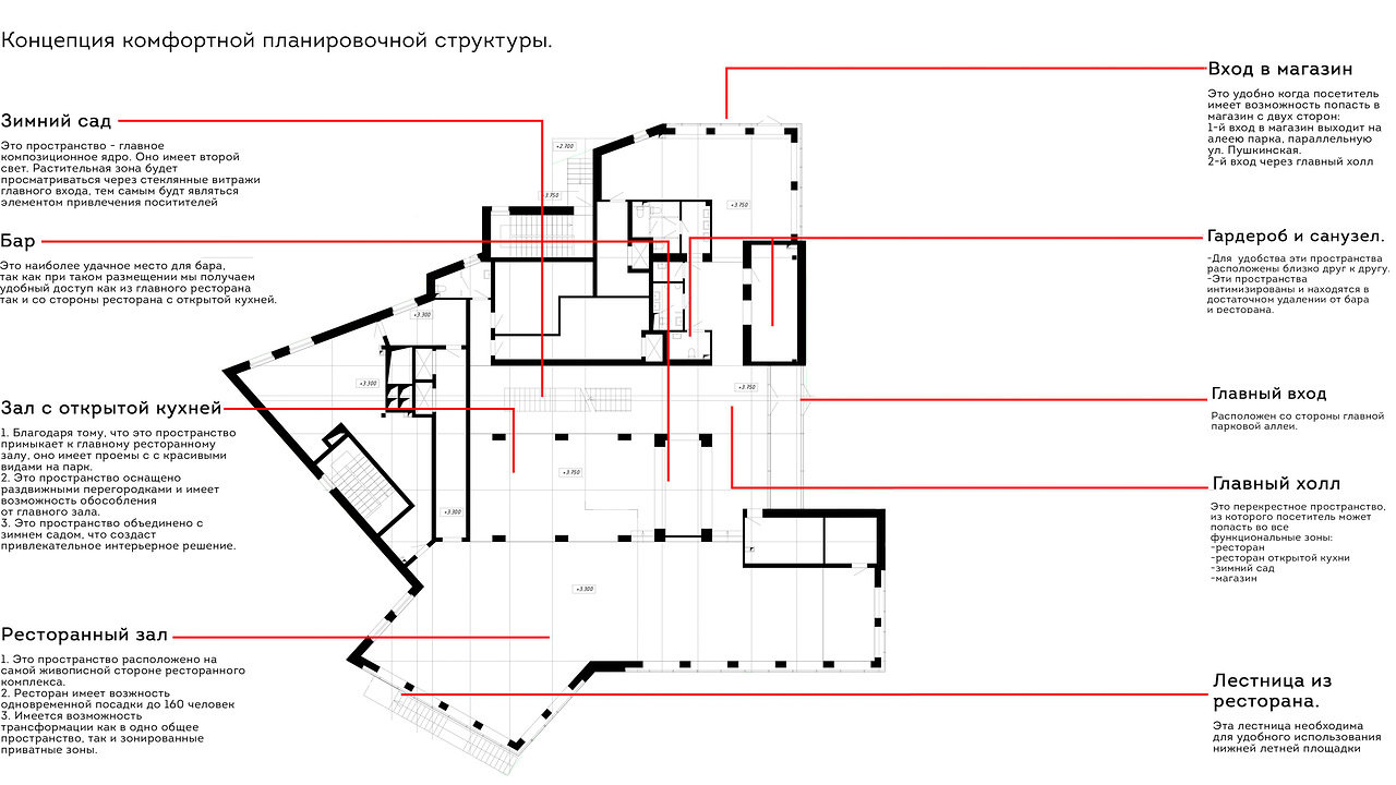 Проект ресторанного комплекса